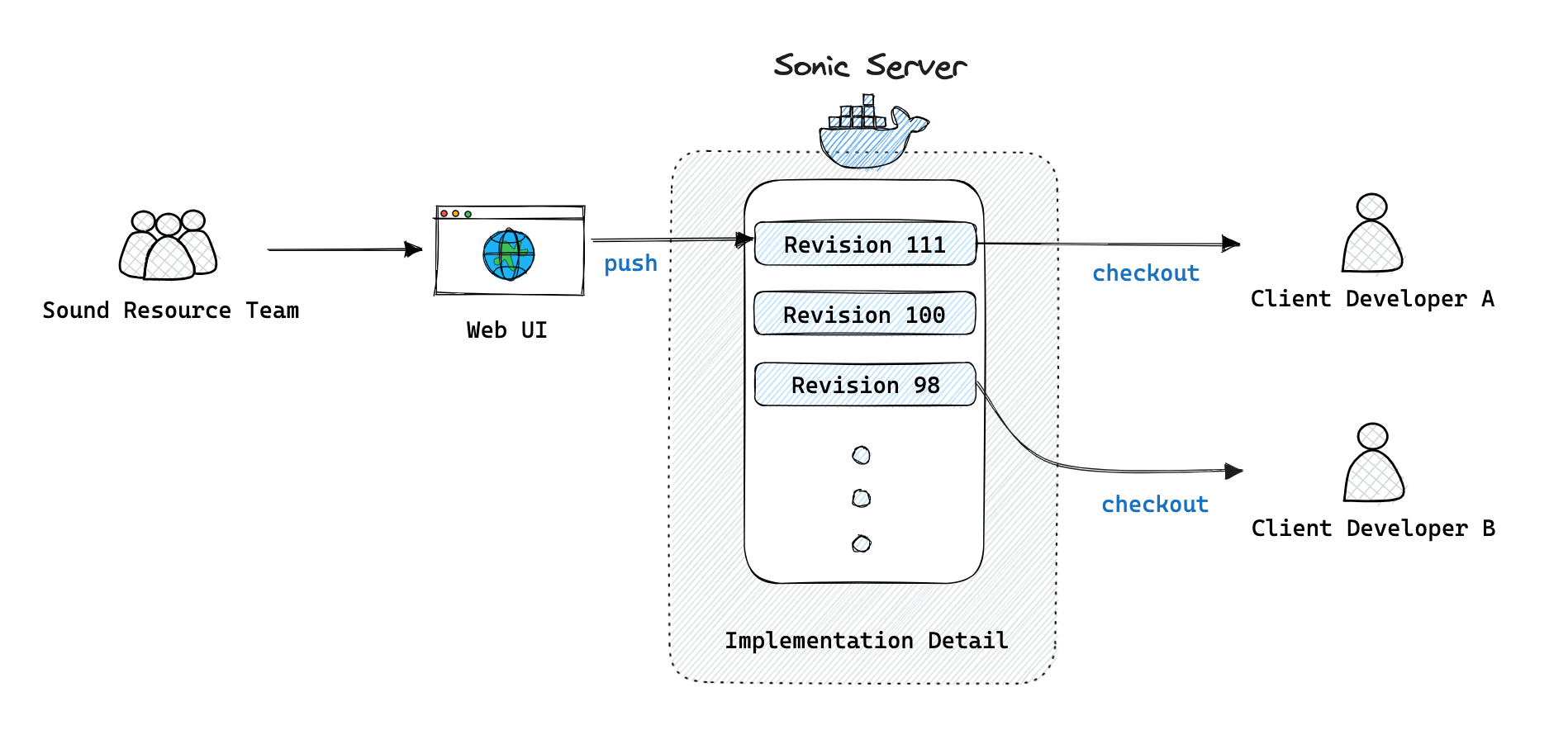 User Interface