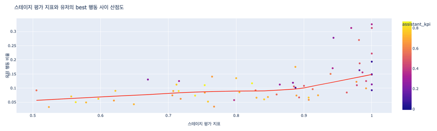 kpi over 0 5