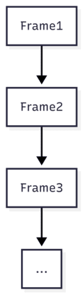 graph 2