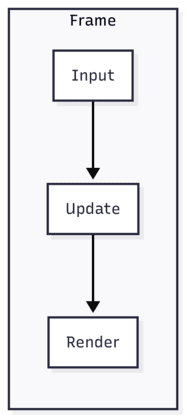 graph 1