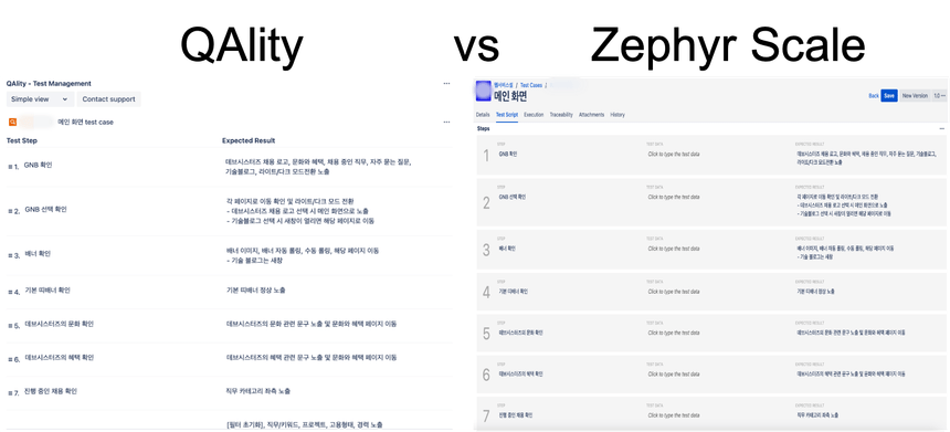 QAlity와 Zephyr Scale로 작성한 테스트 케이스