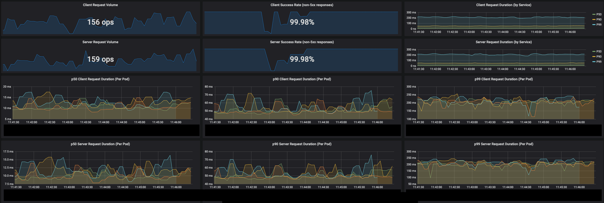Grafana Grafana