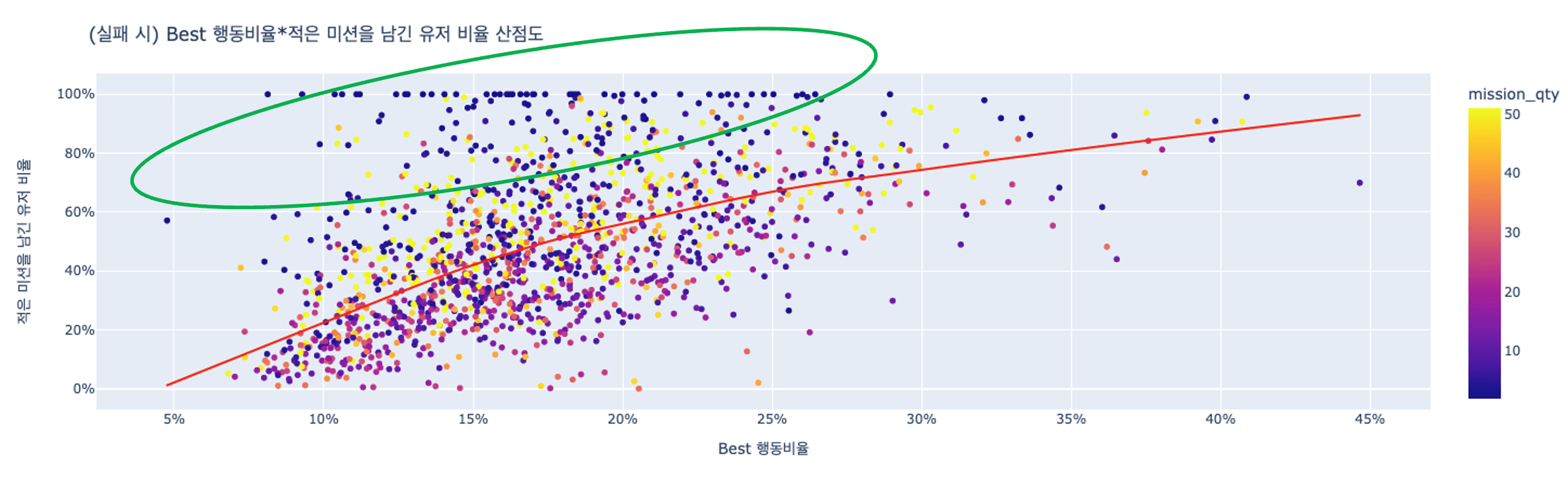 kpi2