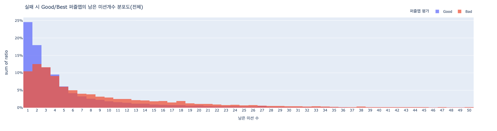 total mission left missions