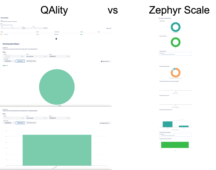 QAlity와 Zephyr Scale의 결과