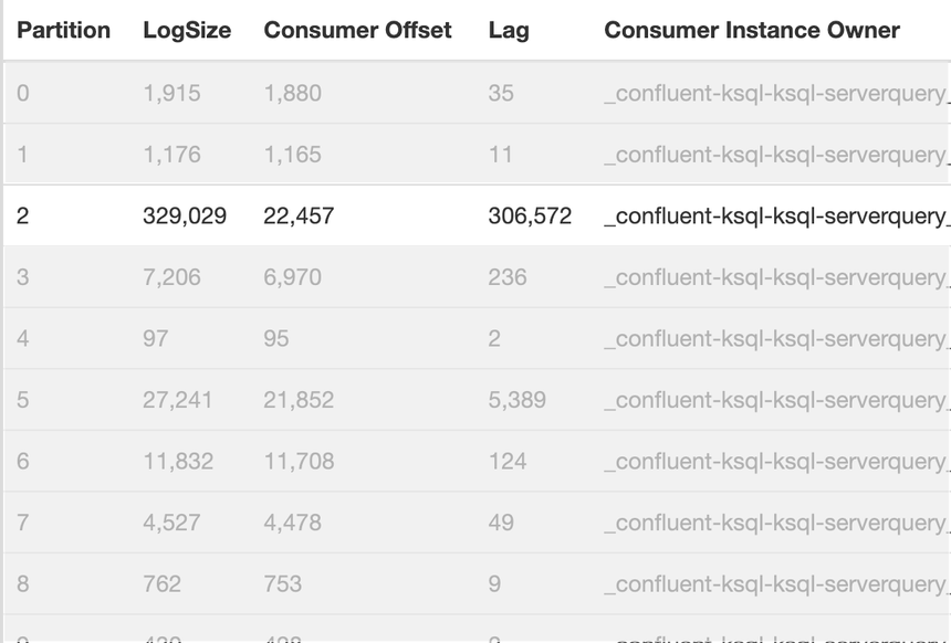 KSQL 적용 후 KSQL consumer 의 offset lag